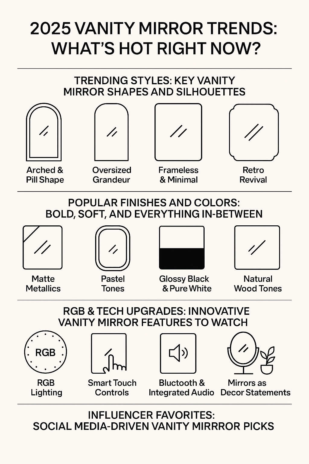 2025 vanity mirror trends