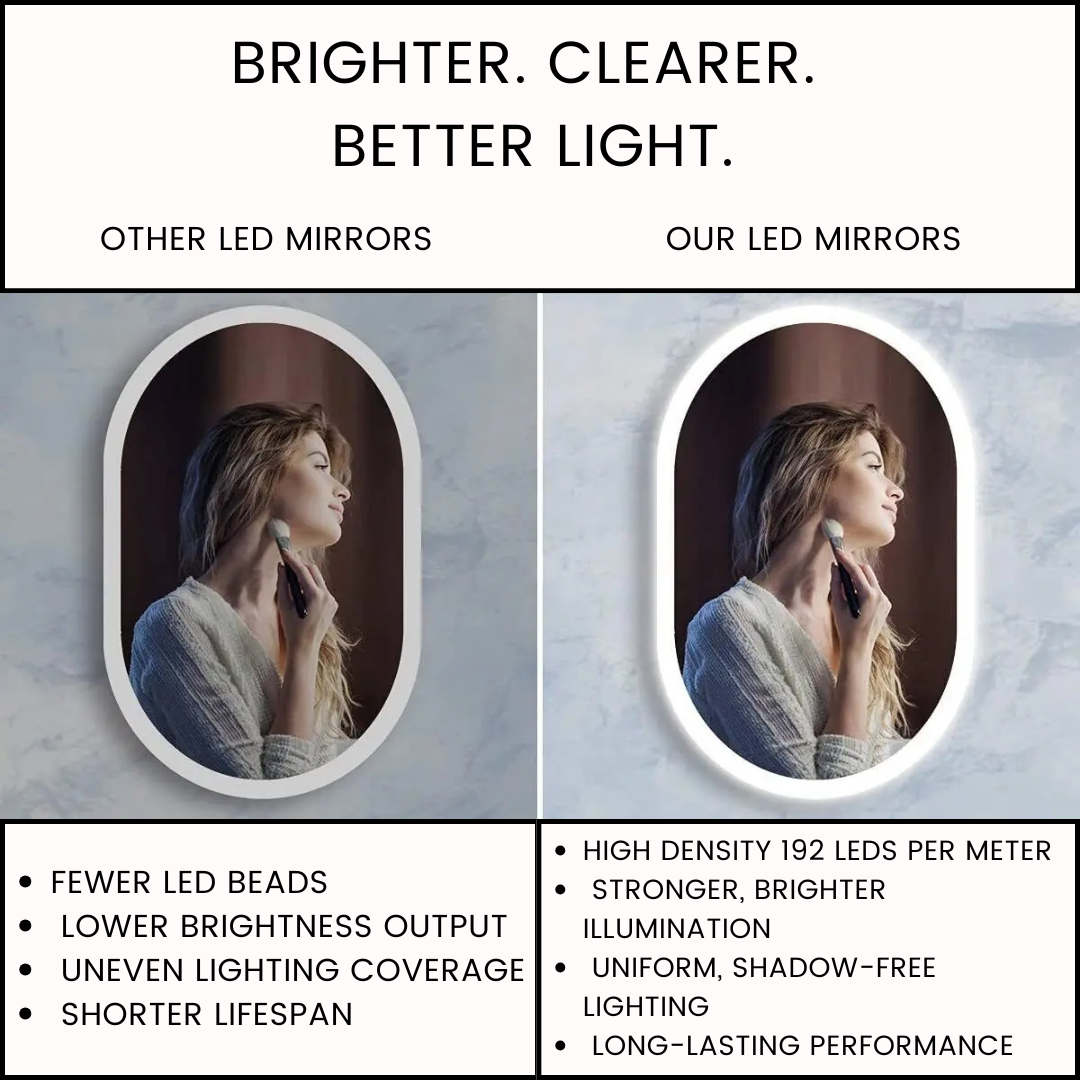 Oval Backlit Bathroom Vanity Mirror with Demister Pad