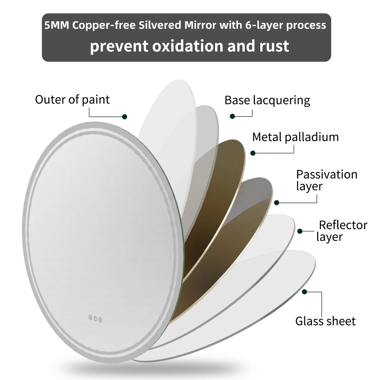 Smart Illuminate LED Round Mirror with Touch Screen and Anti-Fog Features